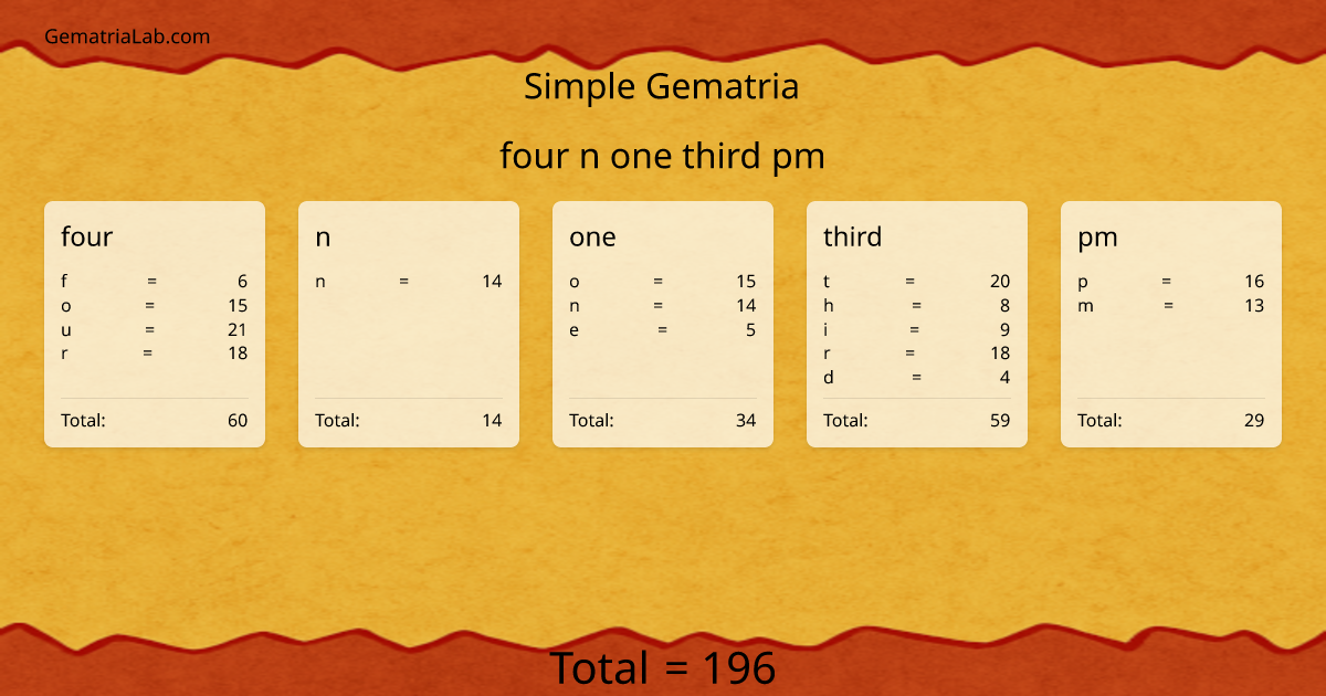 four n one third pm in simple Gematria